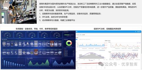 制造業(yè)數(shù)字化轉(zhuǎn)型解決方案及應(yīng)用