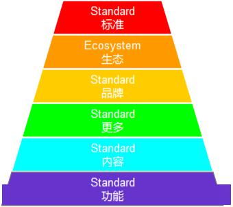 一個成功互聯網產品必備的六個階段